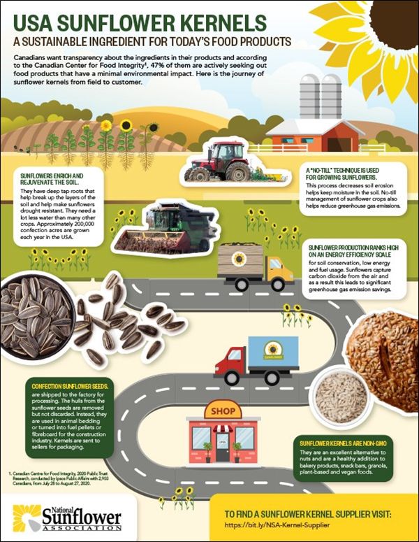 us grown kernel sustainability image