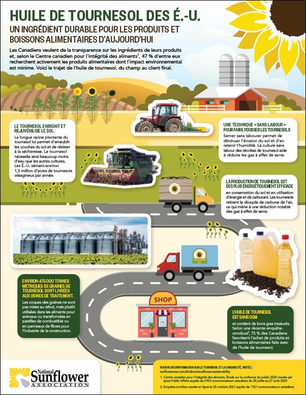 french sustainability fact sheet