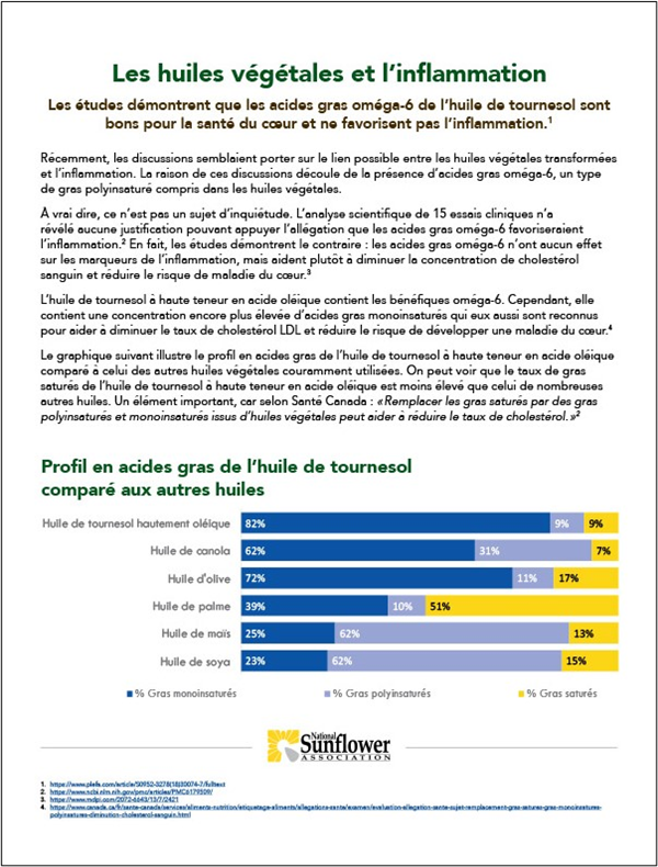 French oils and inflammation fact sheet image with outline; Sept 2025; updated