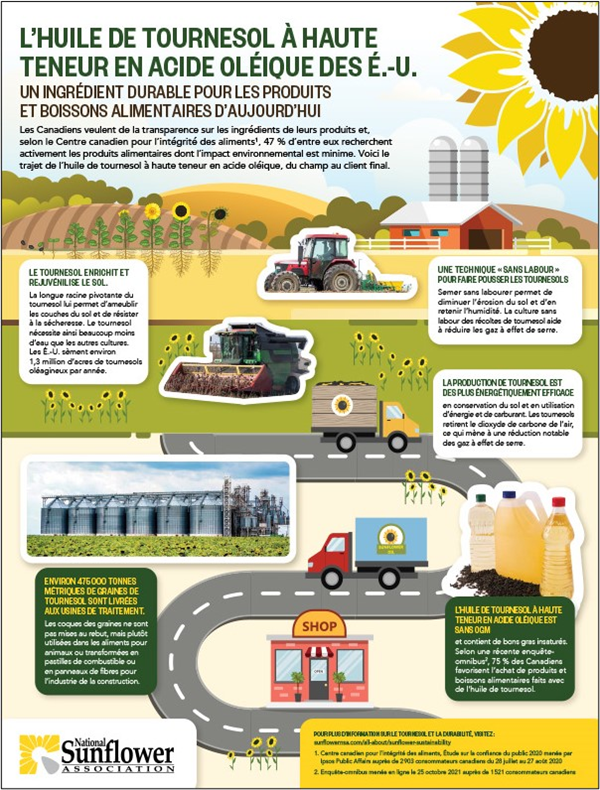 French sustainable infographic image with outline; Sept 2025; updated